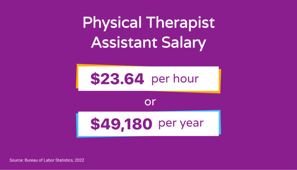 How to hire a Physical Therapy Assistant? Hello Rache