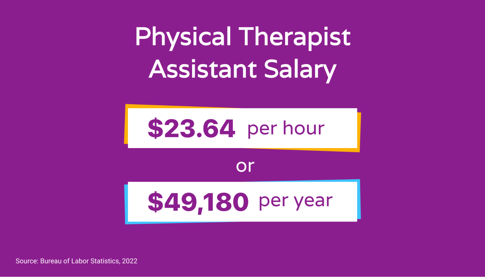 Image showing the average hourly and yearly salary of physical therapy assistants