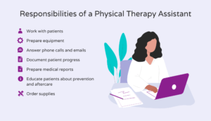 Illustration showing the different responsibilities of a physical therapy assistant