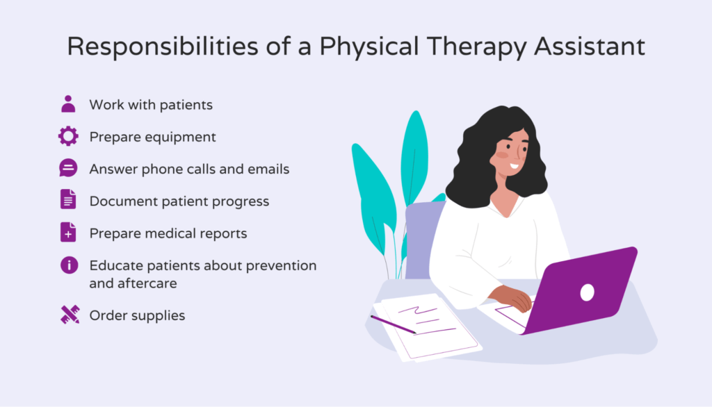 How To Hire A Physical Therapy Assistant Hello Rache   Responsibilities Of A Physical Therapy Assistant 1024x586 