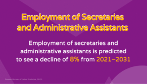 The decline in employment of administrative assistants
