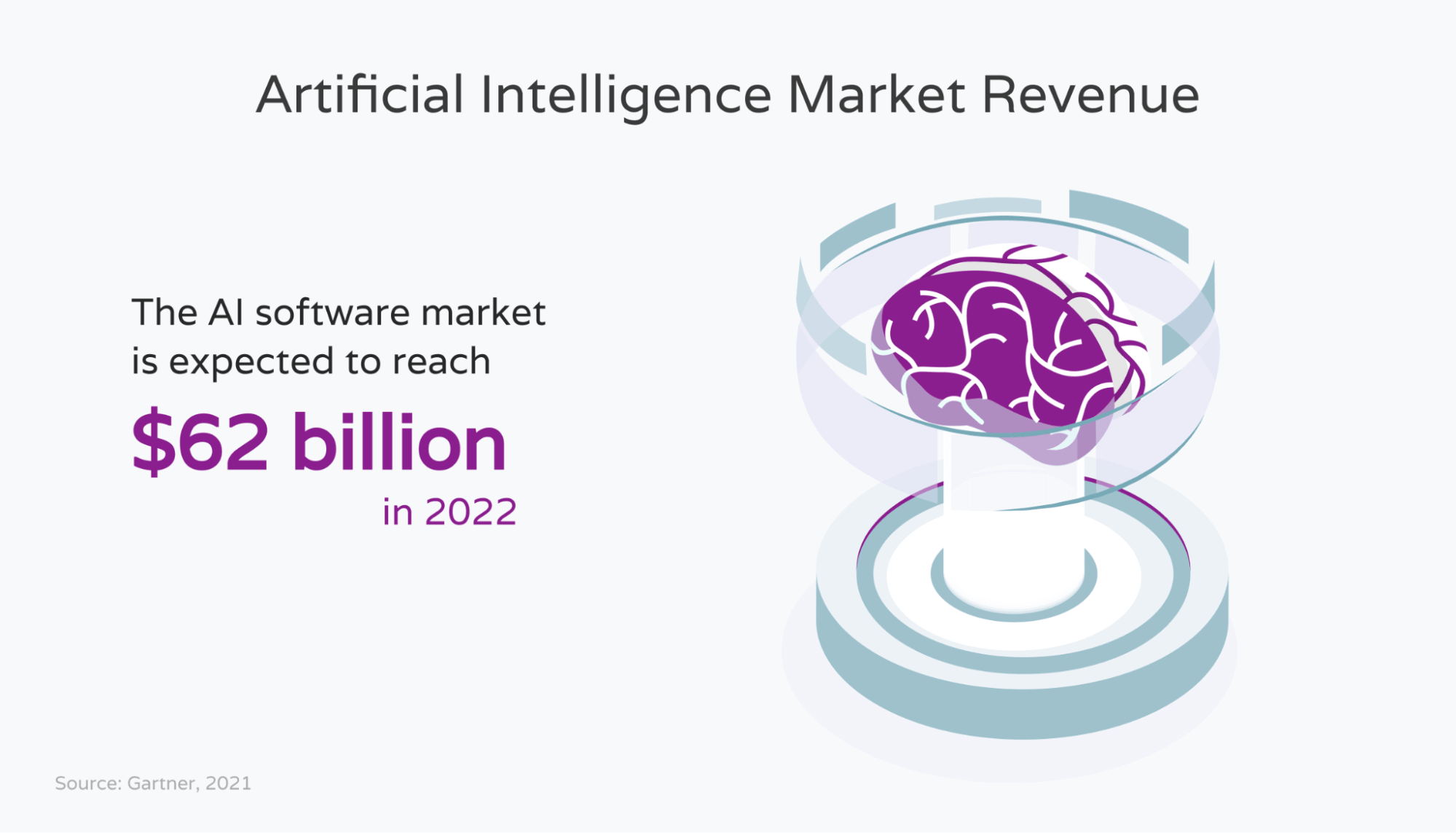Image showing the expected market revenue of artificial intelligence in 2022
