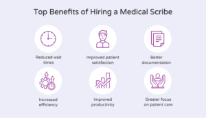 Top benefits of hiring a medical scribe