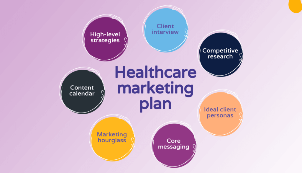 Components of a Healthcare Marketing Plan - Hello Rache