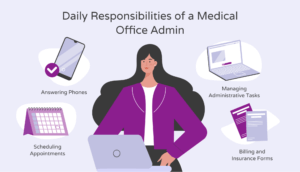 Duties working in medical office administration