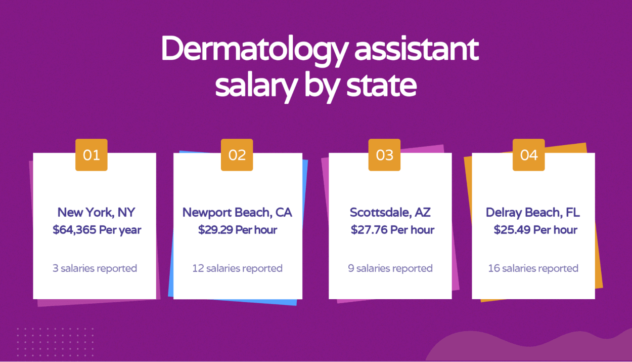 Dermatology assistant salary by state