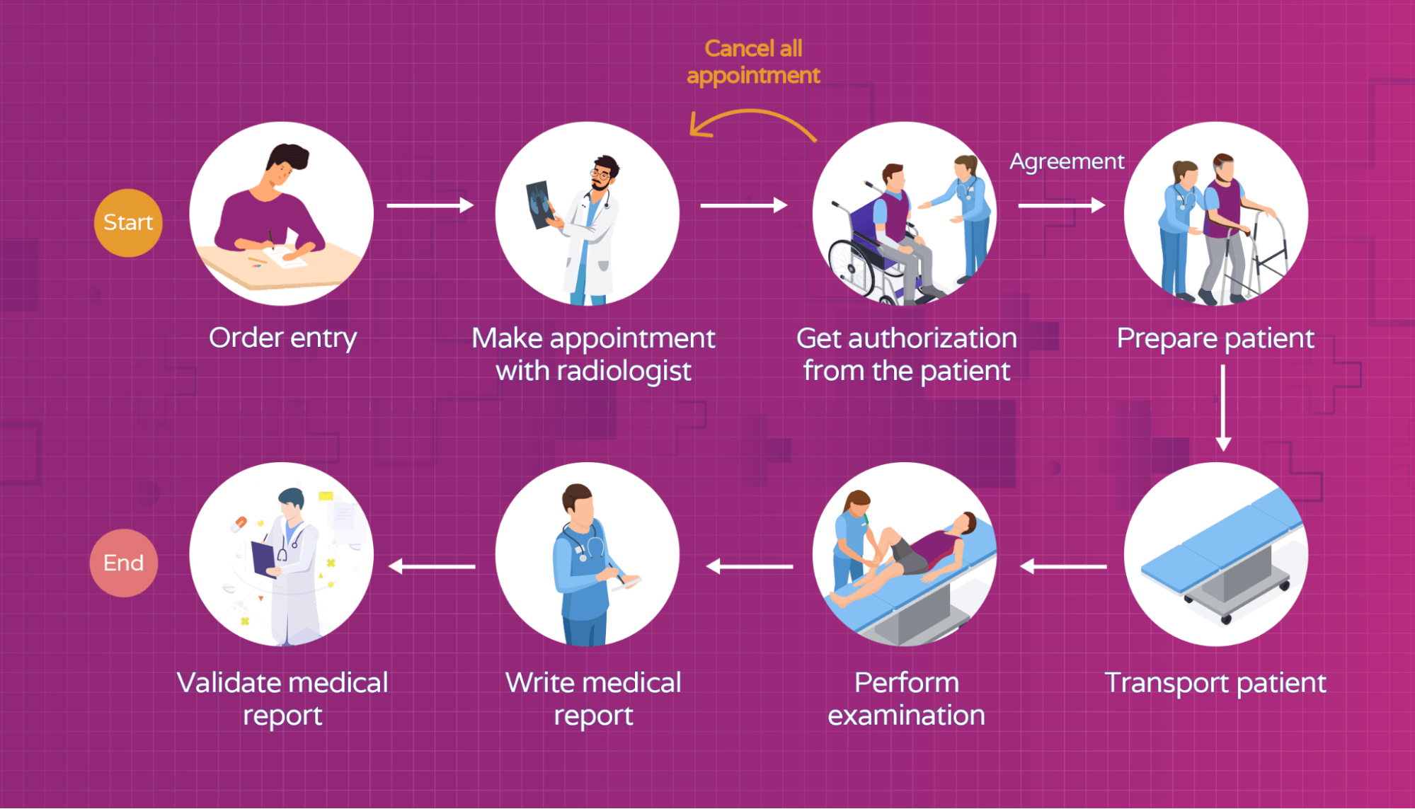 how-to-create-a-medical-record-hello-rache