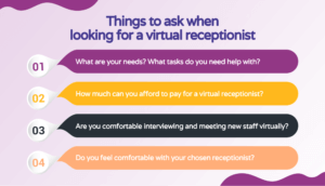 Finding the best virtual receptionist.
