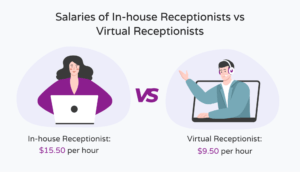 Image showing the salaries of in-house and virtual receptionists