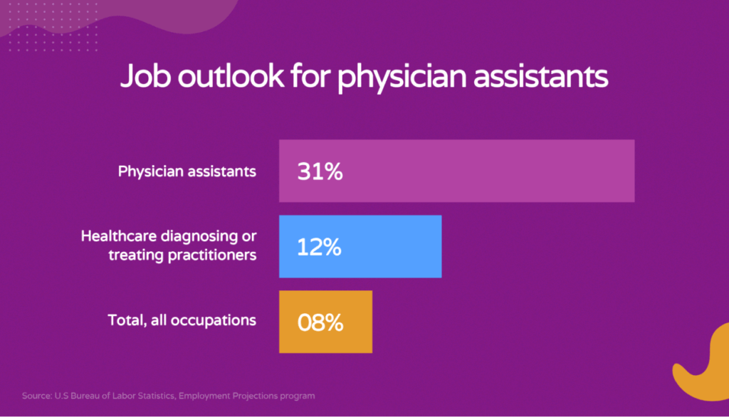 Finding the Right Dermatologist Assistant For You Hello Rache