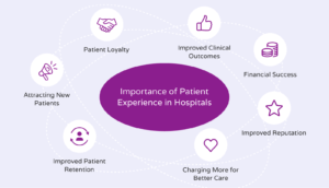 Importance of patient experience in hospitals