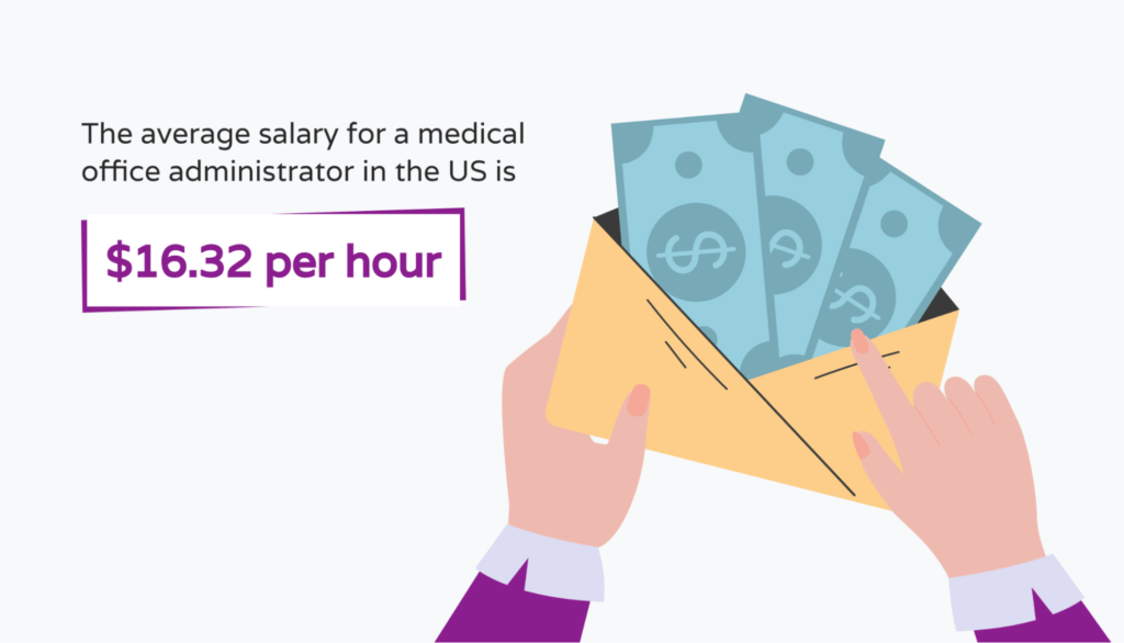 Medical Office Administration Salary 2 1024x586 