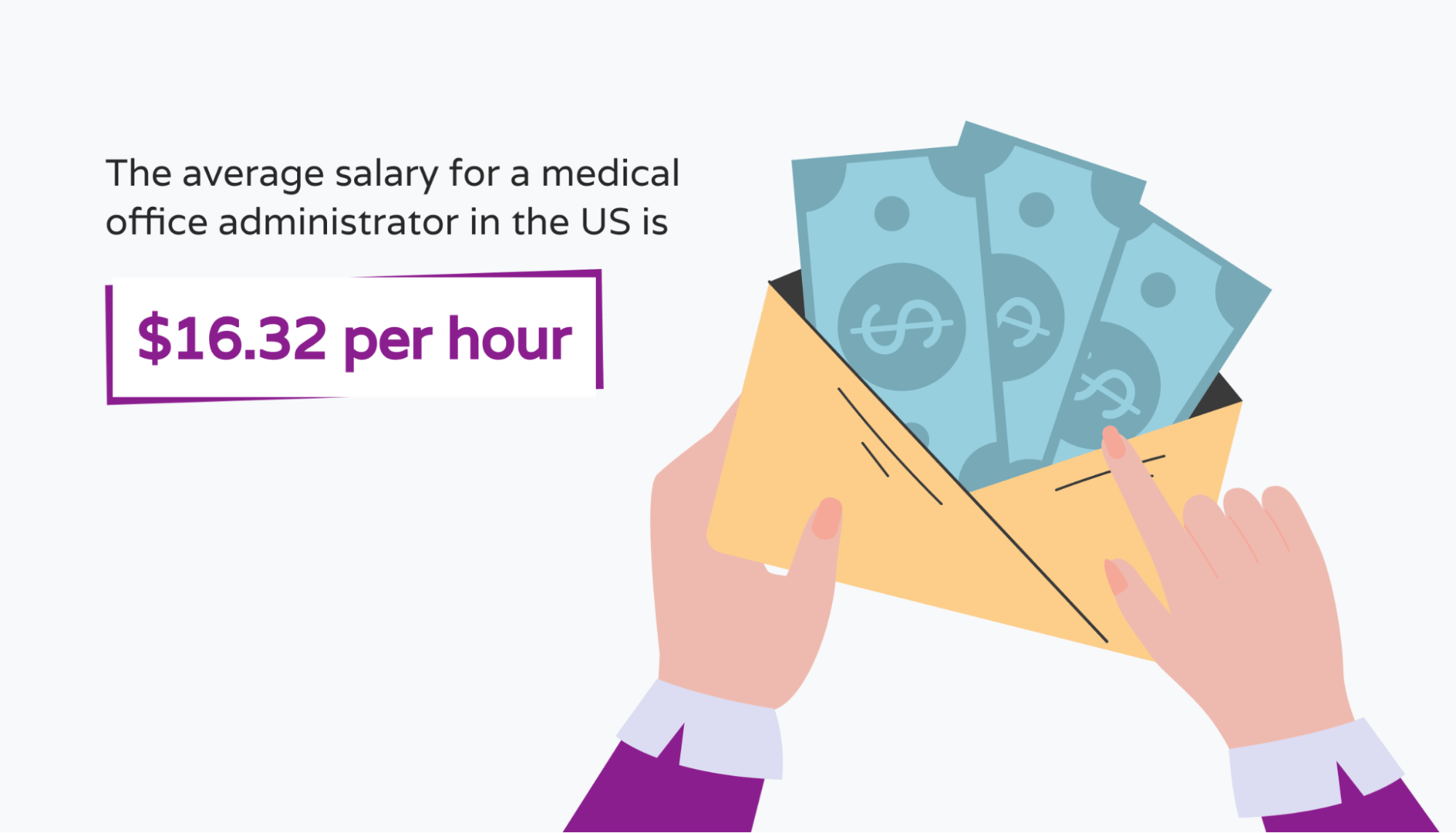 Average medical office administration salary