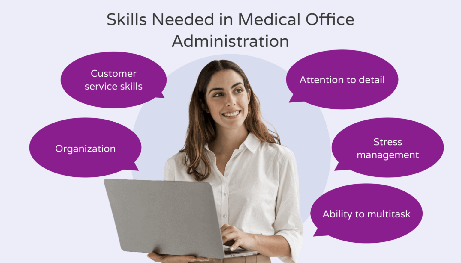 Guide to Hiring Medical Office Administration Hello Rache