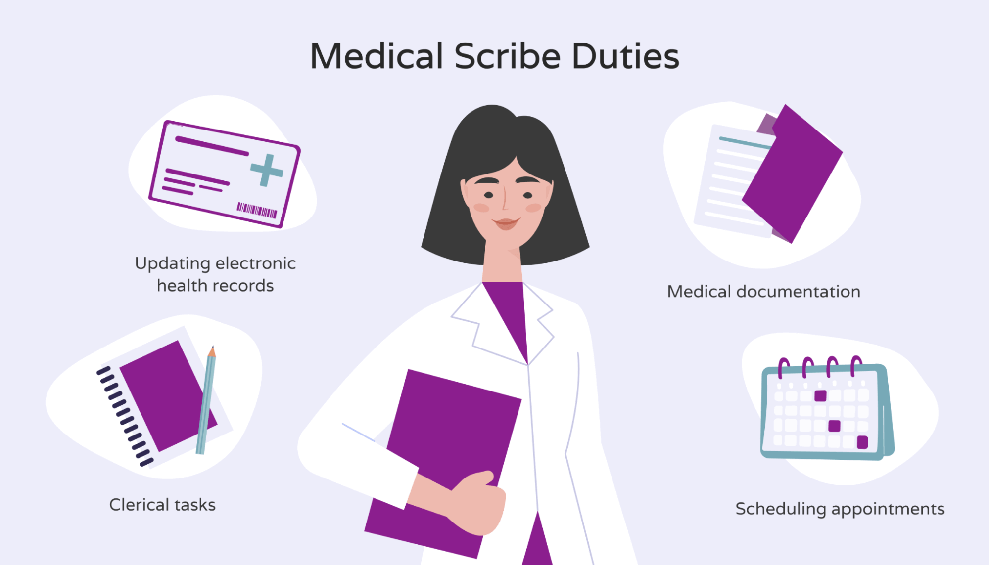 Common duties of a medical scribe