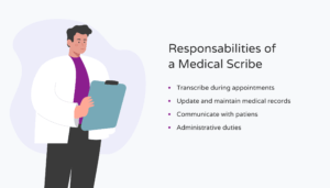 List of the responsabilities of a medical scribe