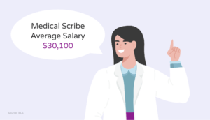Salary for a medical scribe