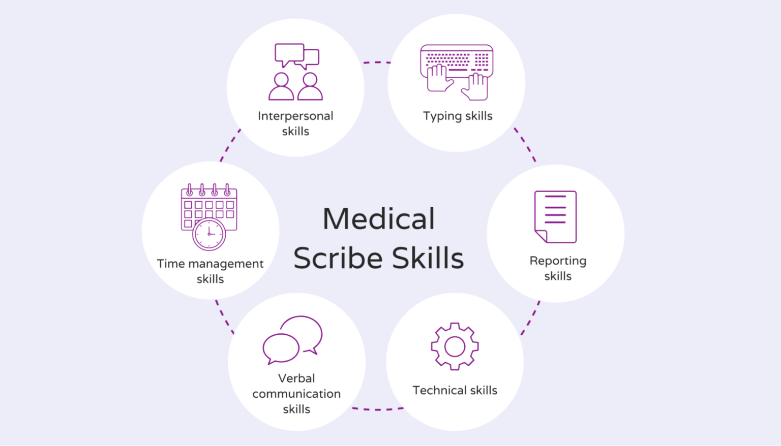 A Guide to Medical Scribe Duties Hello Rache