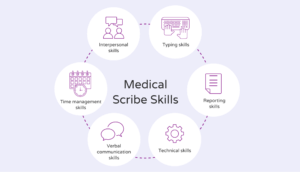 Skills and traits of a medical scribe