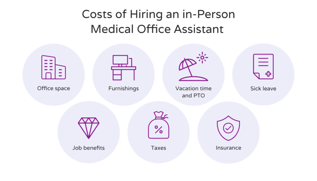 Reasons you need a virtual medical office assistant - Hello Rache