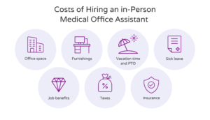 Costs of hiring medical office assistant