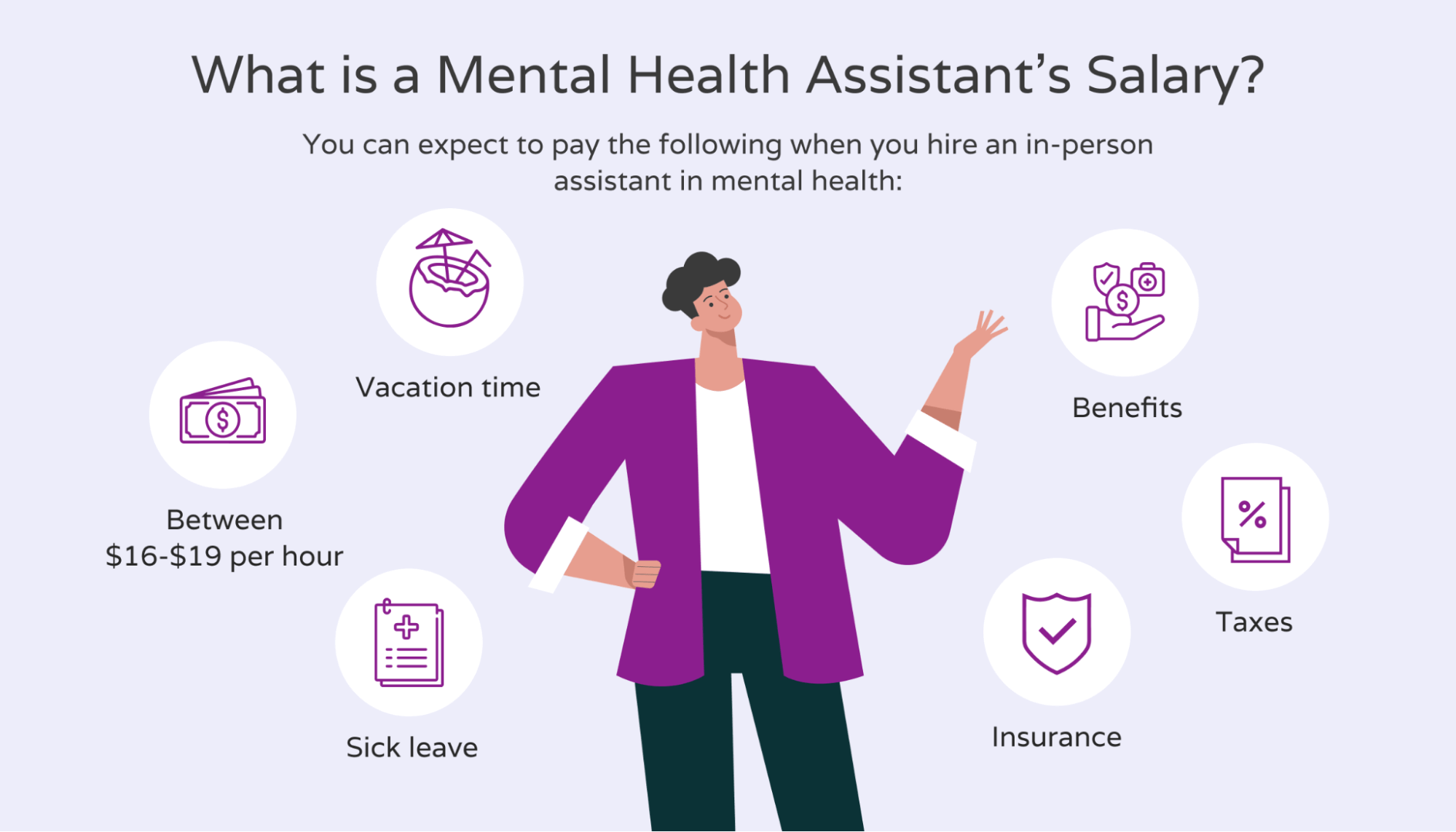 Explanation of mental health assistant salary