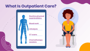 A list of the five main components of outpatient care