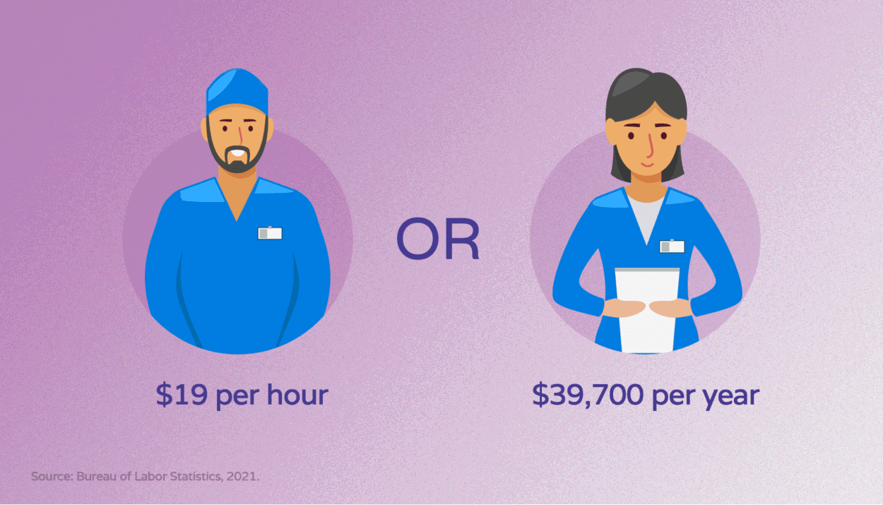 Illustration of the average yearly and hourly salary of administrative assistants