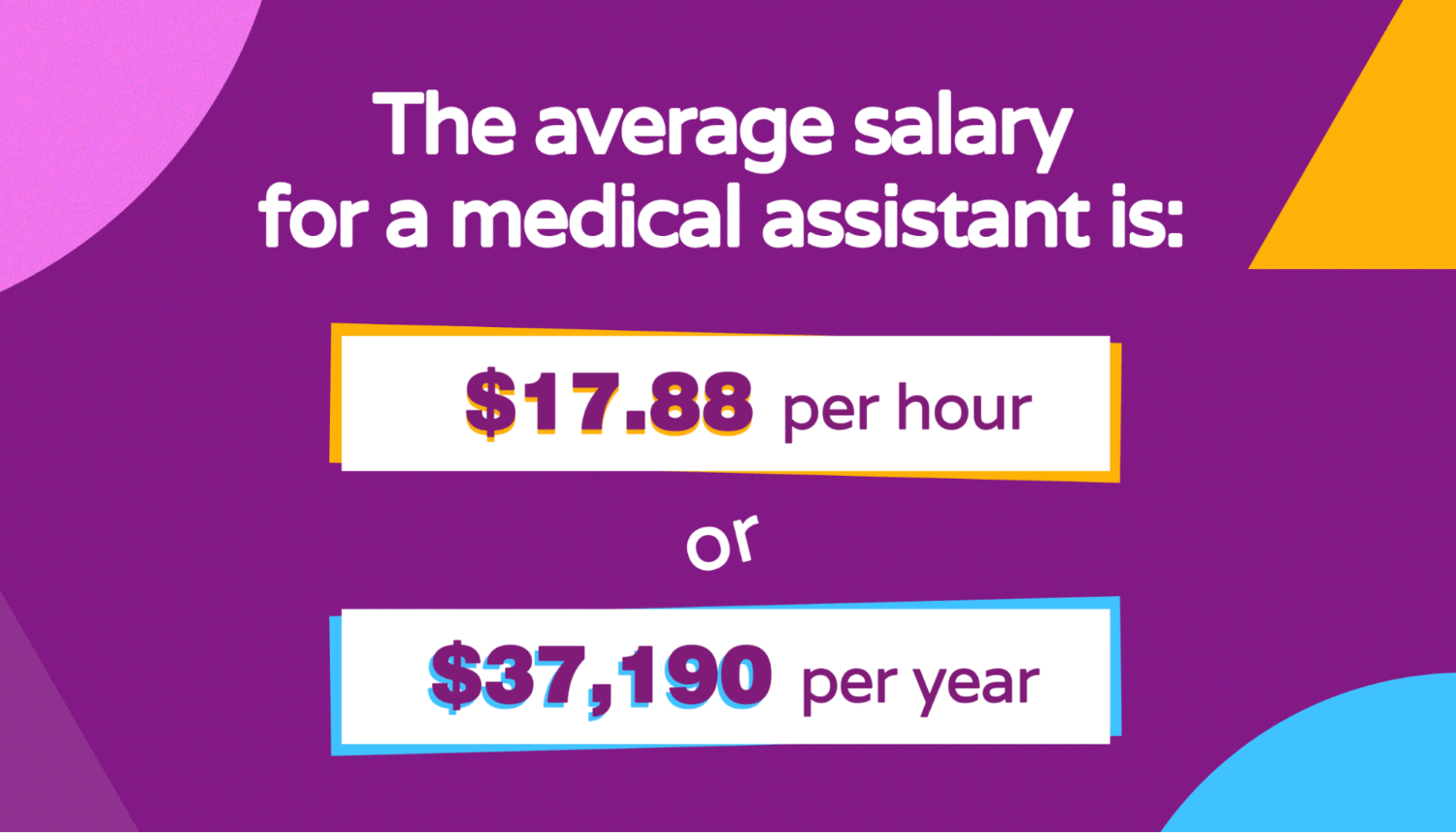 Average medical assistant salary.