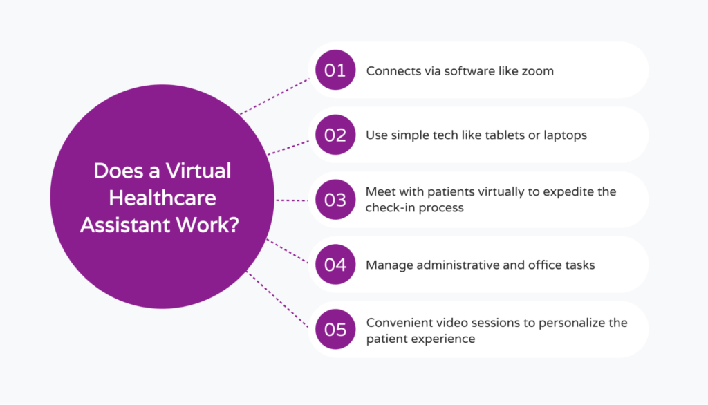 Guide to virtual assistants for healthcare - Hello Rache