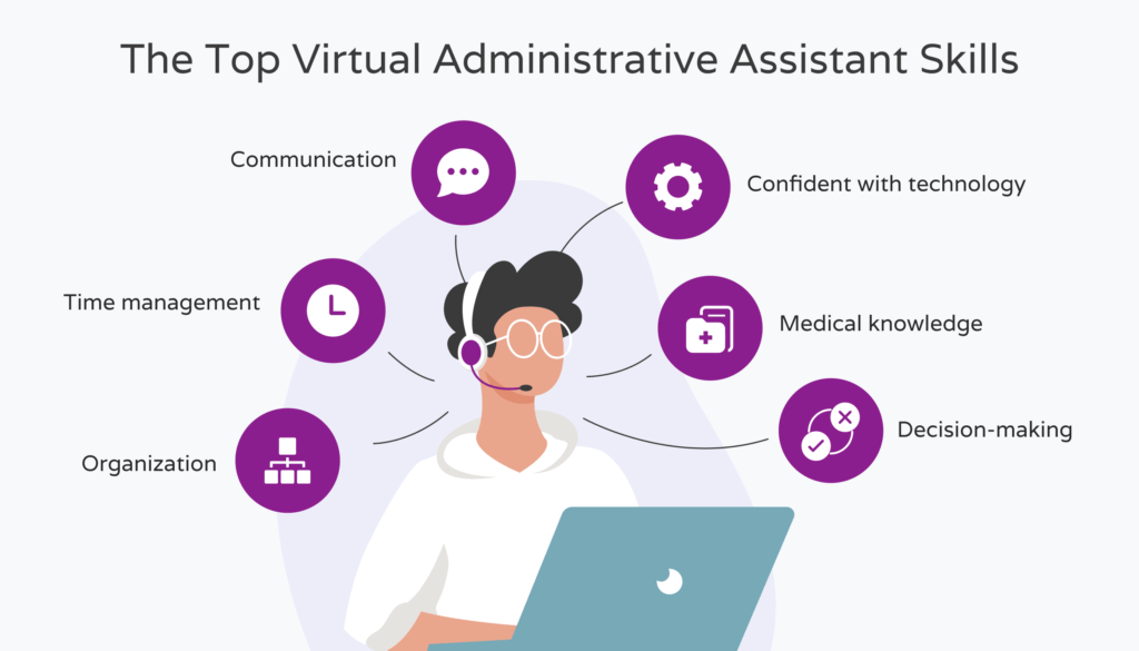 Virtual Administrative Assistant Skills - Hello Rache