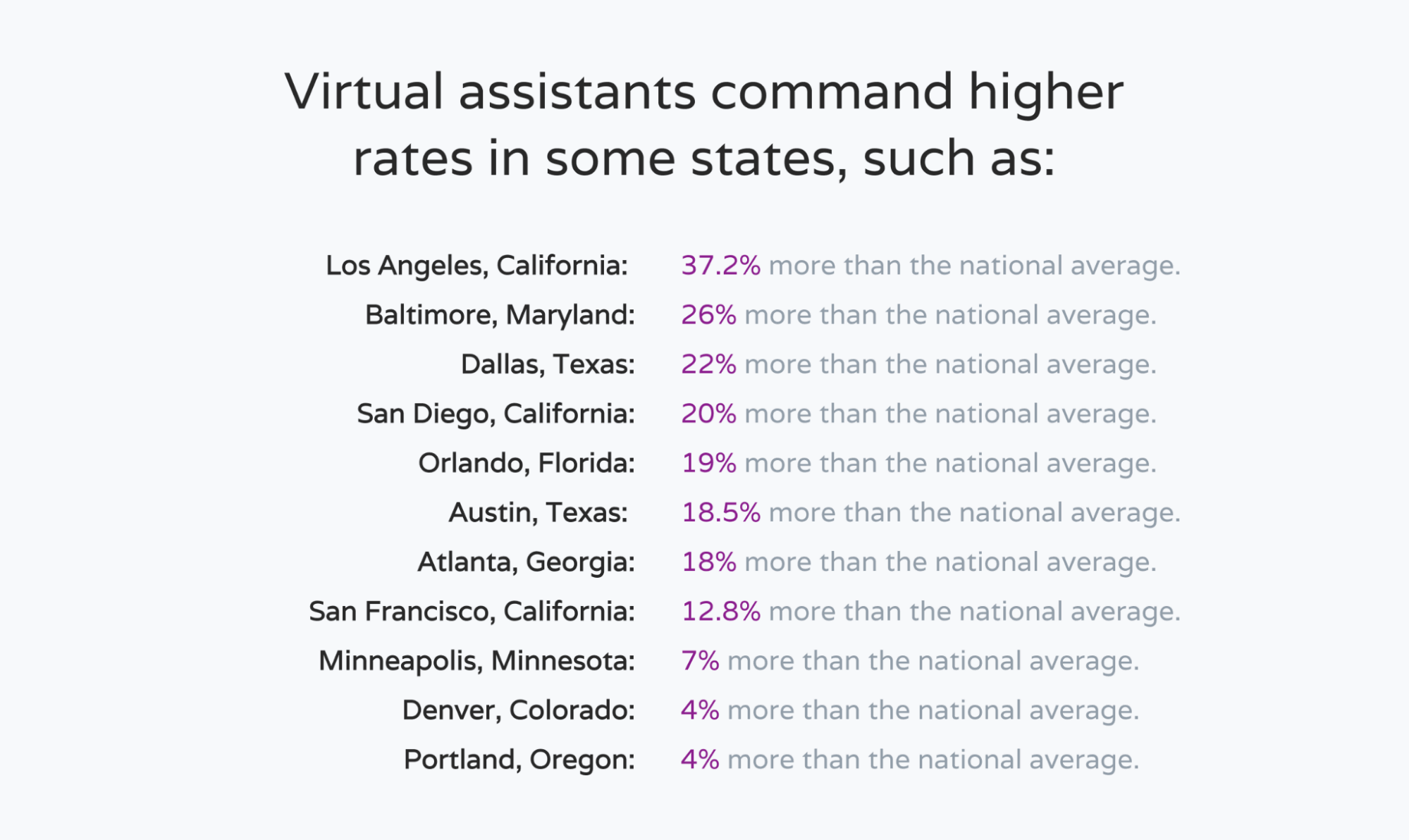Virtual Assistant Cost For A Healthcare Practice Hello Rache Virtual Assistant Cost For A Healthcare Practice Hello Rache