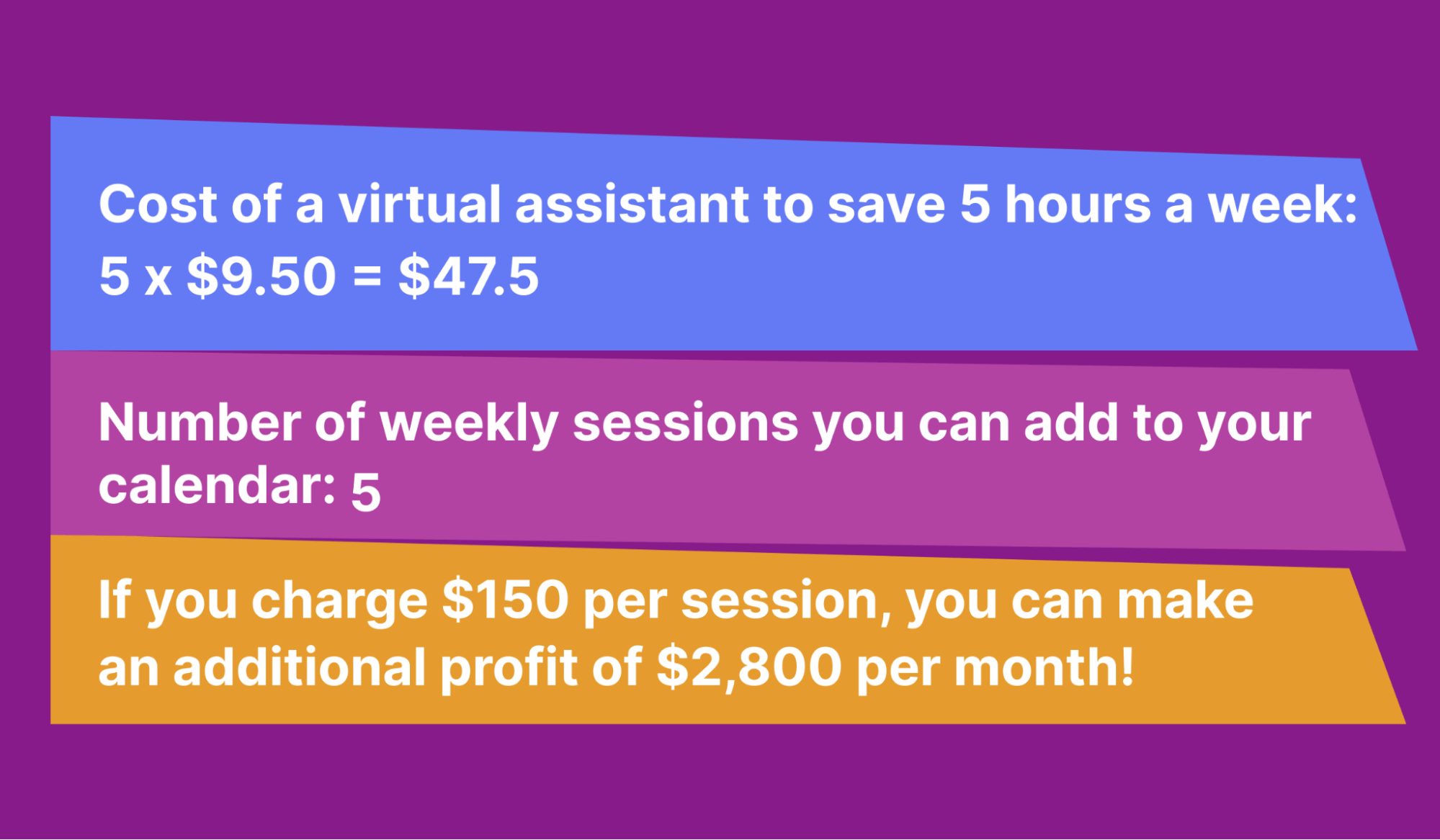 Calculating profits with virtual assistant