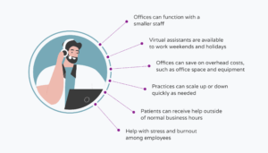 Top benefits of hiring a virtual assistant in a healthcare setting