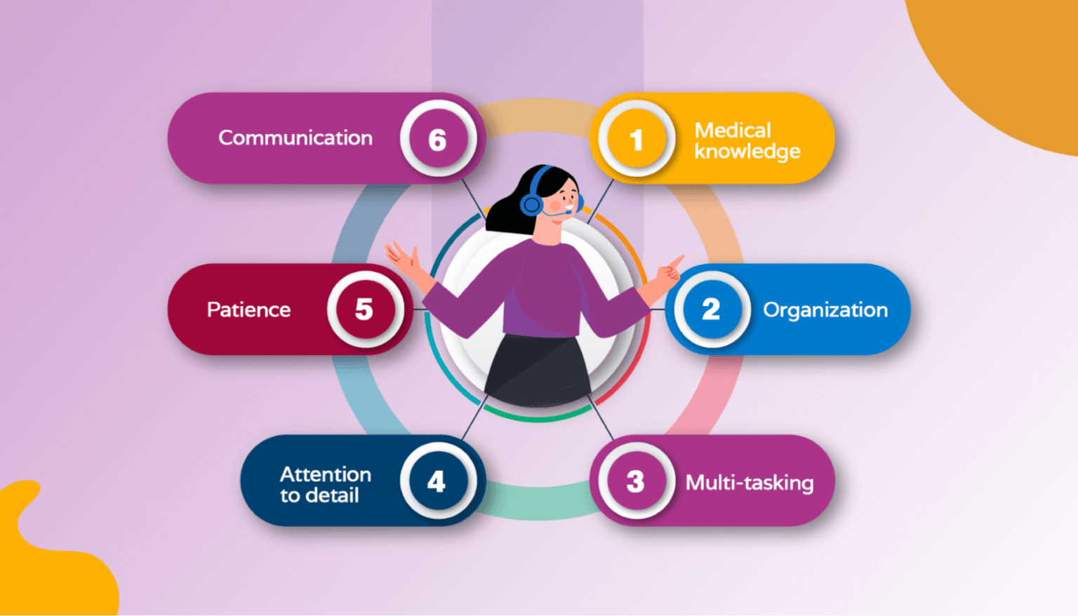 How to Find the Best Virtual Receptionists Hello Rache