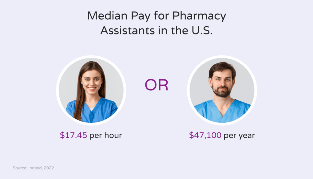 What Is A Pharmacy Assistant How To Hire One Hello Rache   Pharmacy Assistant Salary 1024x586 