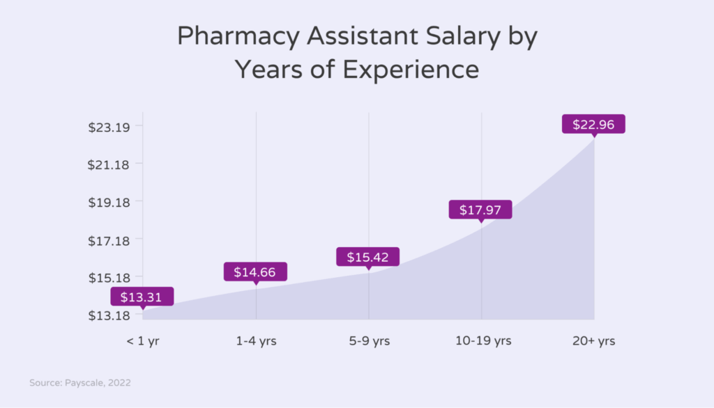 what-is-a-pharmacy-assistant-how-to-hire-one-hello-rache