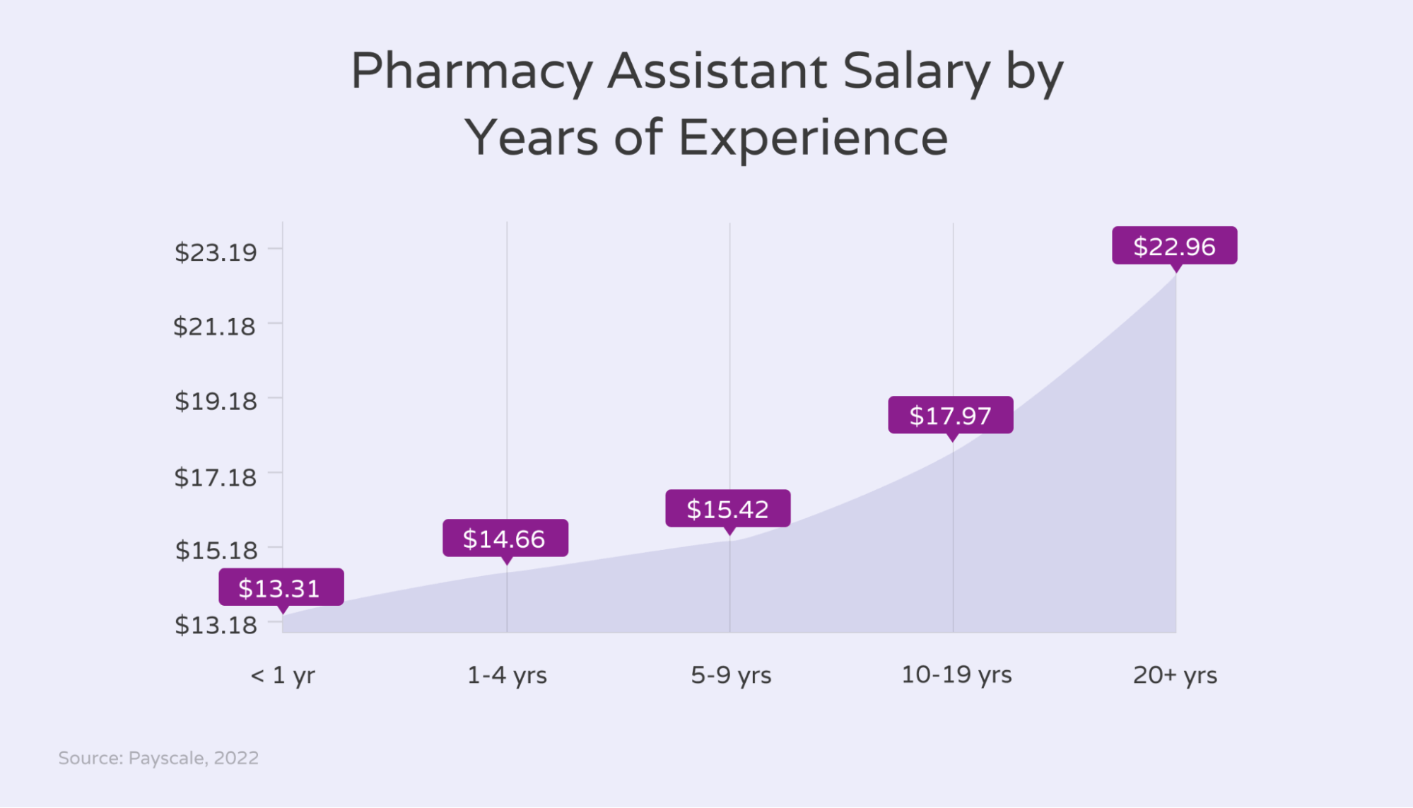 What Is A Pharmacy Assistant How To Hire One Hello Rache