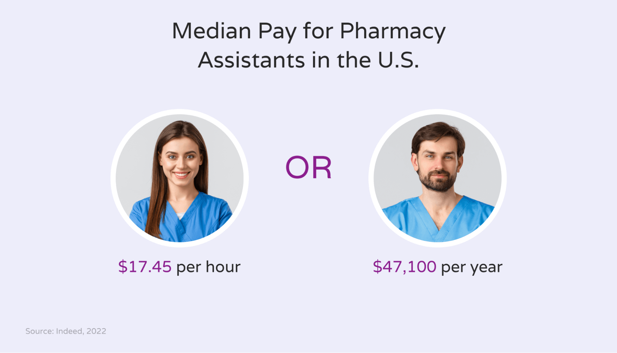  image showing how much pharmacy assistants earn in the U.S.