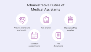 List of administrative duties of medical assistants