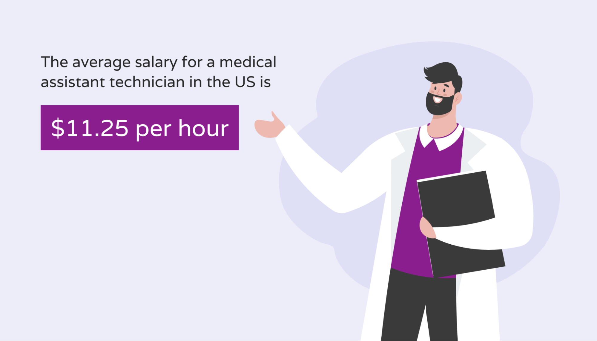Average medical assistant salary in the US