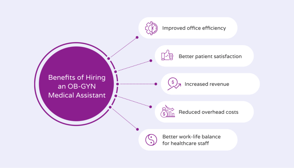 OB-GYN Medical Assistant Salary - Hello Rache