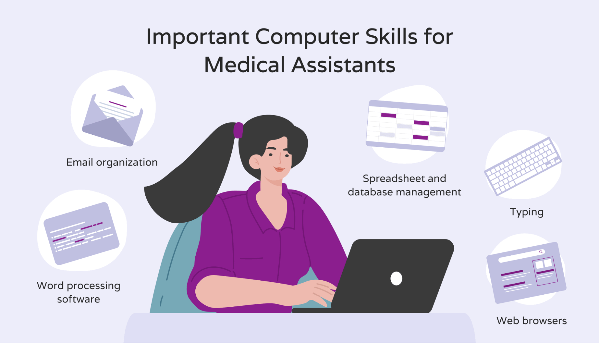 List of the computer skills of medical assistants