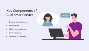 List of the components of good customer service