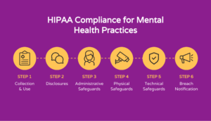 Mental health practice HIPAA guidelines