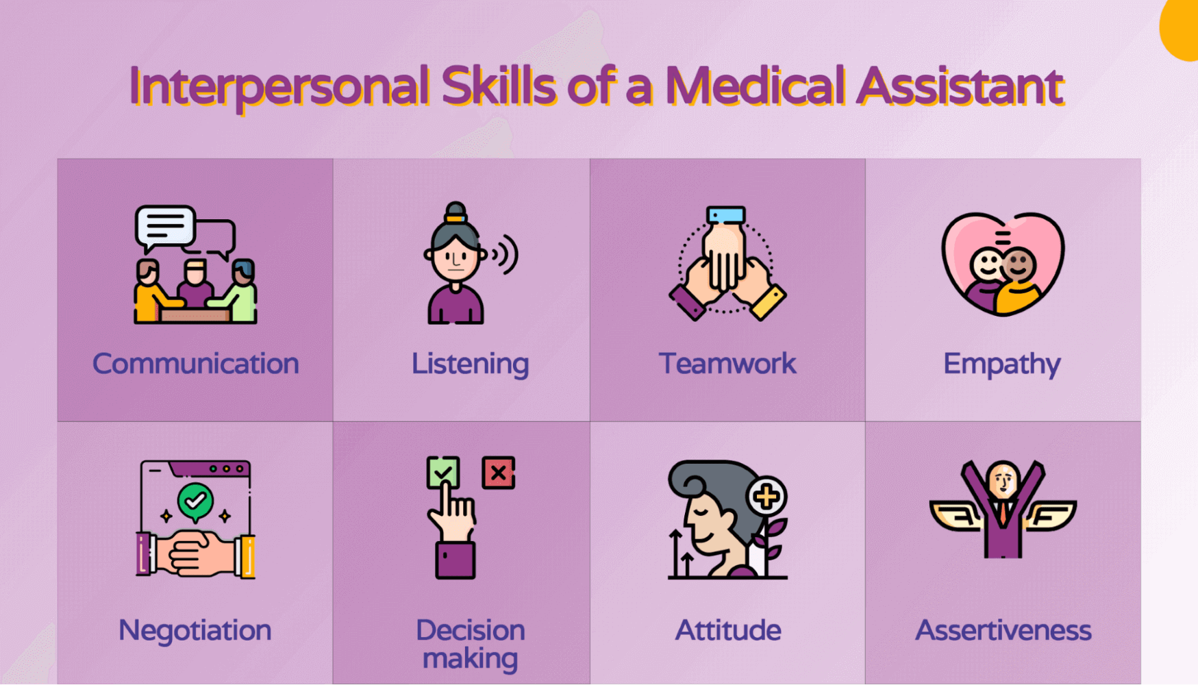 List of interpersonal skills of a medical assistant