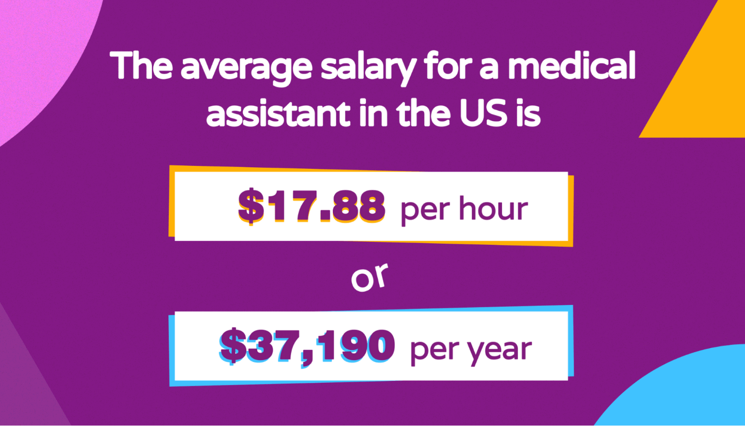 Average medical assistant salary