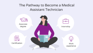 How to become a medical assistant technician