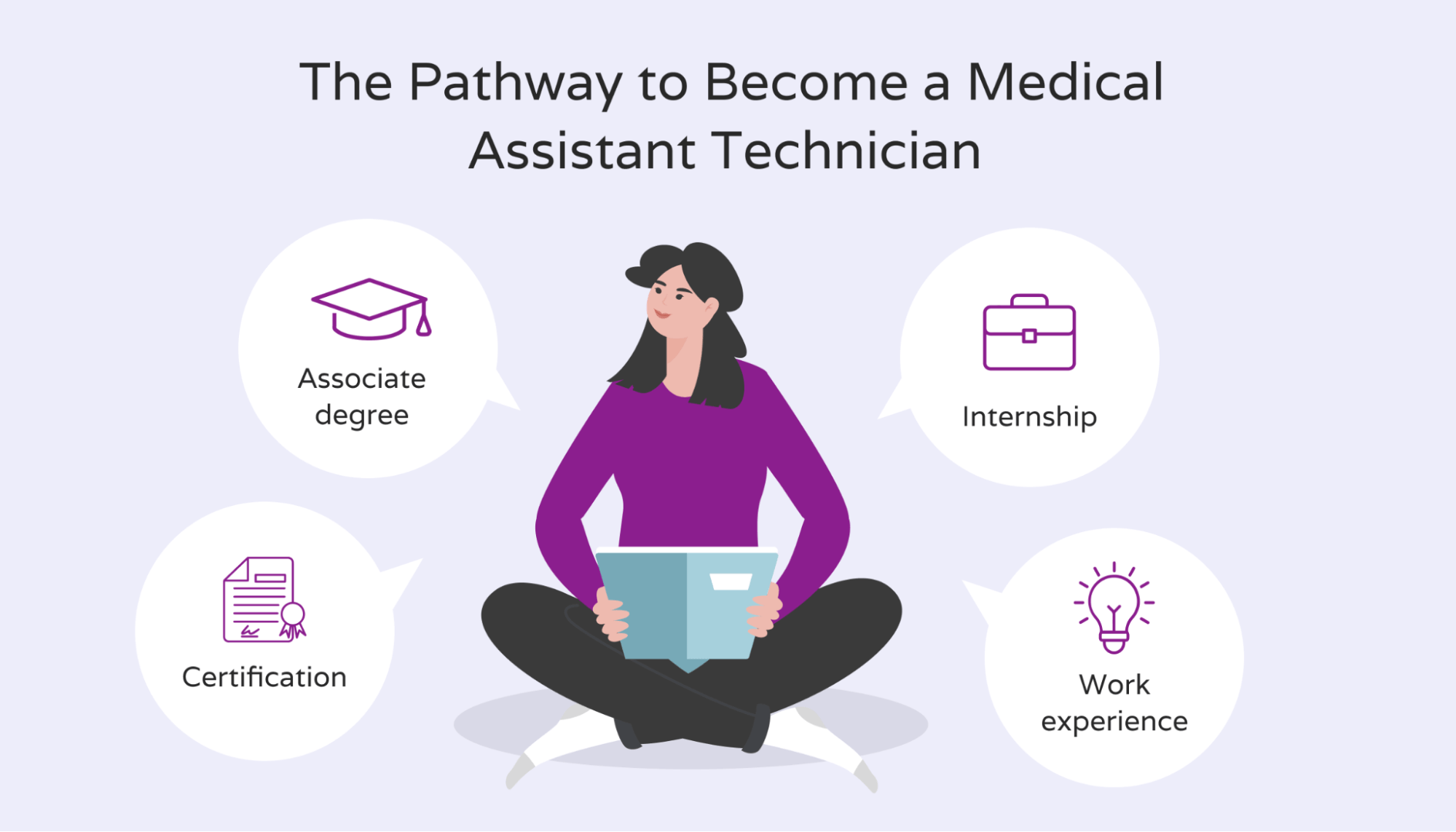 How to become a medical assistant technician