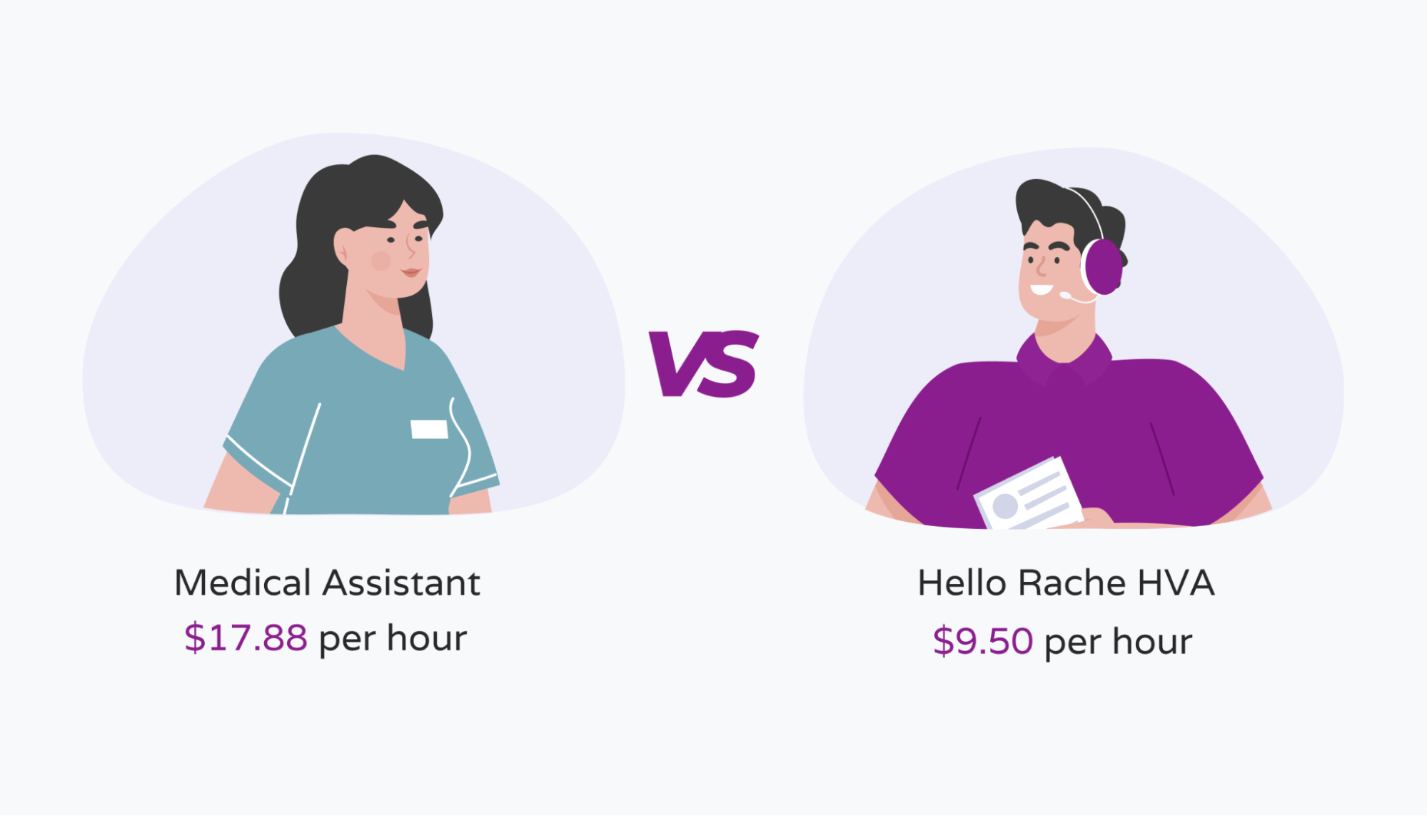 Price comparison of medical assistant vs virtual assistant